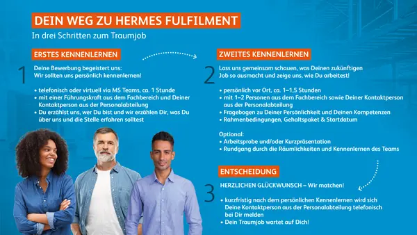 In 3 Schritten zum Traumjob